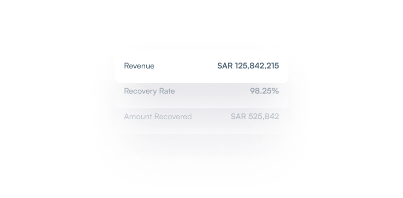 التحليلات المالية