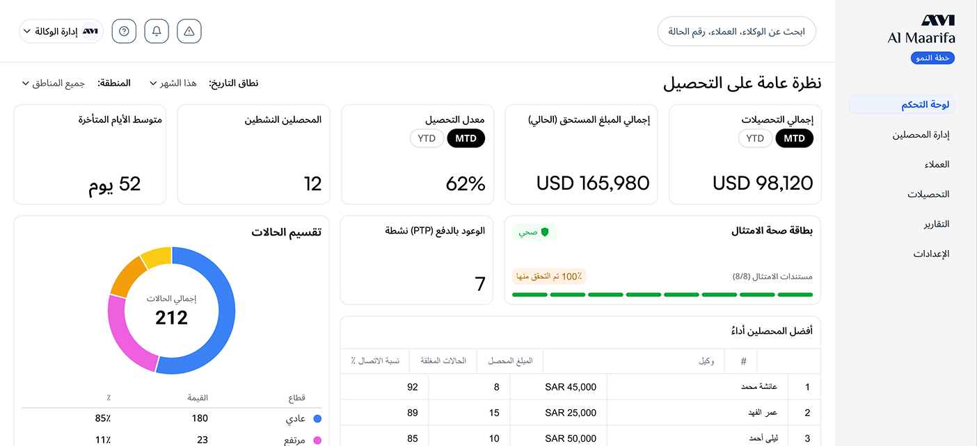 لوحة تحكم منجز العربية